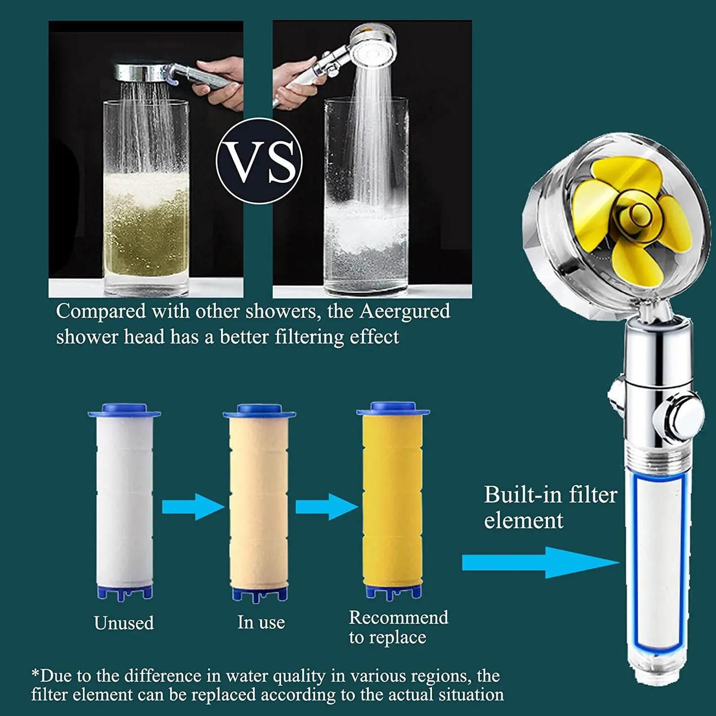 360° Rotating Shower Head